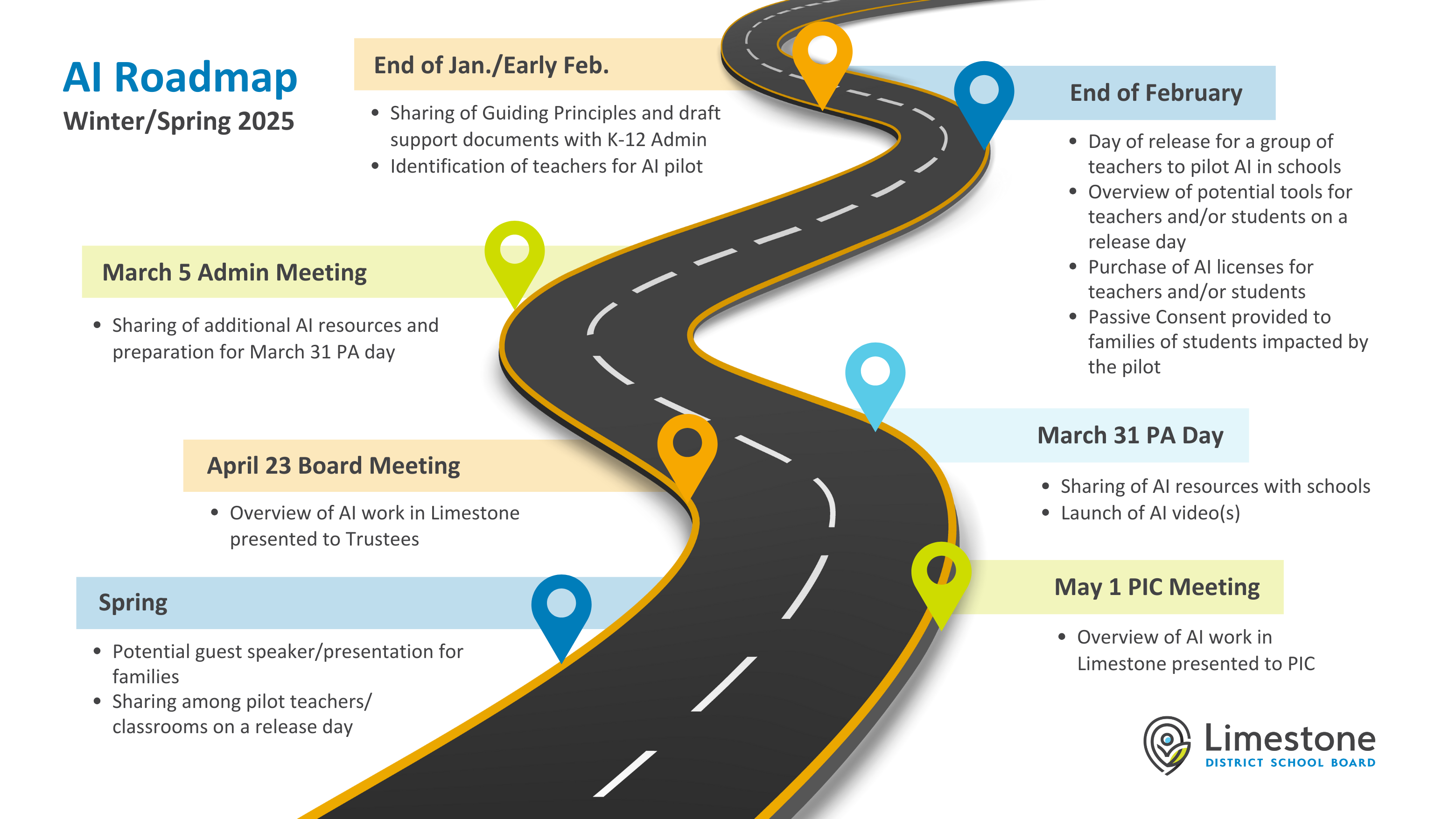 LimetoneDSB_AI Roadmap.png